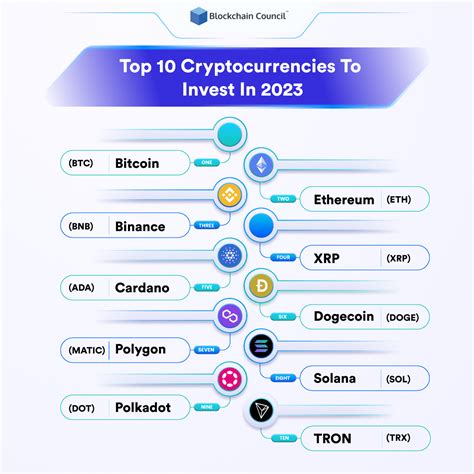 Top 10 Best Crypto Coins to Stake in April 2024 .